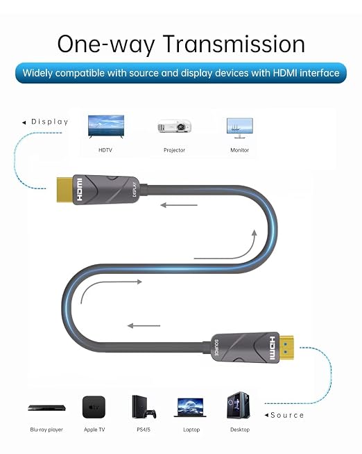 150 ft HDMI Cable 4K，Fiber Optic HDMI Cord (HDMI2.0b, 18Gbps, 4K 60Hz 4:4:4 RGB, 1080p), Ultra High Speed Uni-Directional Active Slim Cord, Compatible with PC Laptop PS3 PS4 Projector HDTV