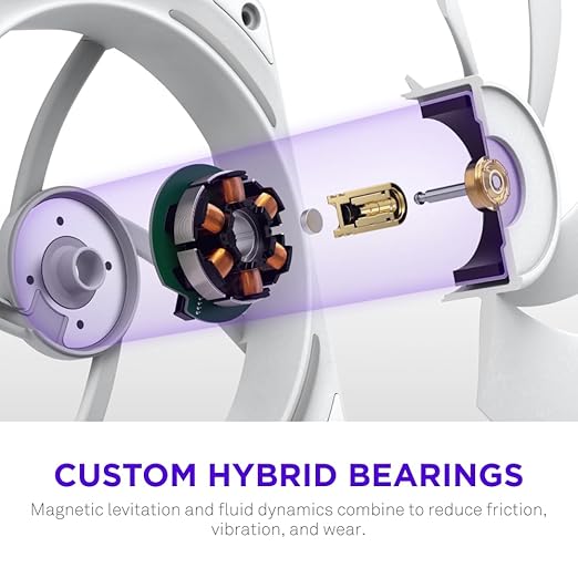 NZXT F240X Performance Single-Frame Fan - 2X 120mm PWM RGB PC Case Fans - Max Airflow & Static Pressure - Low Noise - LCP Frame & Blades - Magnetic Fluid Dynamic Bearing - 30mm Thick - White