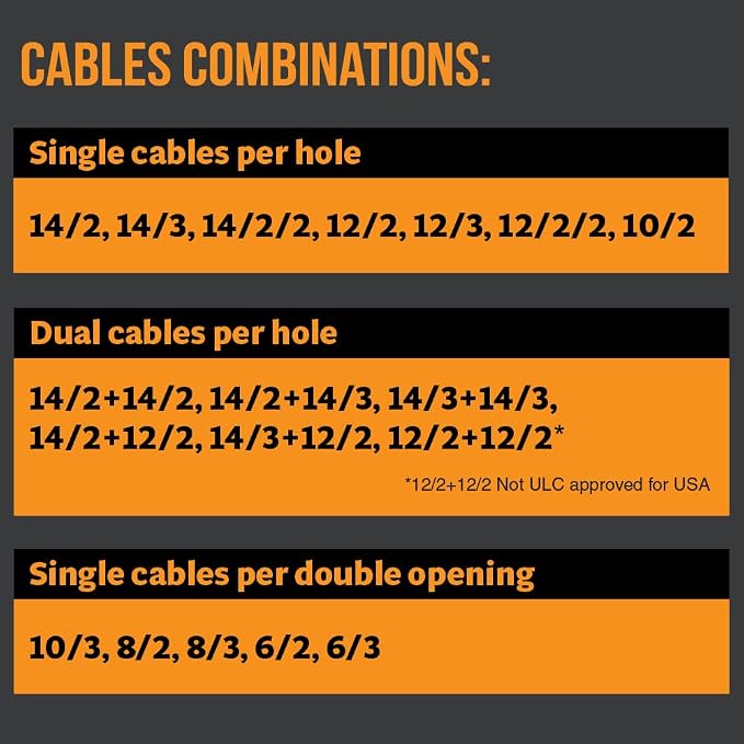 Wire Waffle Connnector for 2.5" KO's - 4 Pack, NM Cable Connector, 16 Cables in 1 Knockout, UL Listed & NEC Compliant (KO25W.P4)