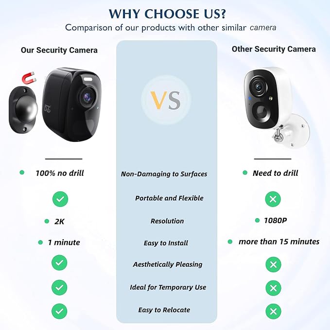 DCT Outdoor Cameras Wireless Magnetic: Battery Powered WiFi Camera for Home Security Outside Color Night Vision House Cameras Motion Detection SD/Cloud Storage Waterproof