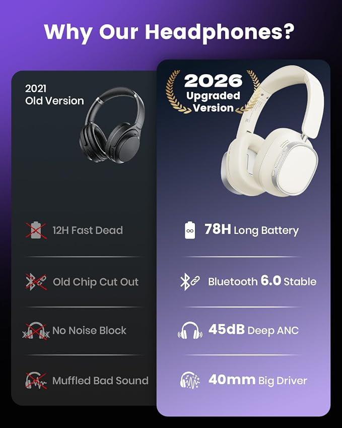 Active Noise Cancelling Headphones,78H Playtime & Bluetooth 6.0 Over Ear Wireless Headphones,Hi-Res,Low Latency,Foldable Bluetooth Headphones for Travel Workout Office Cellphone PC-Vanilla White
