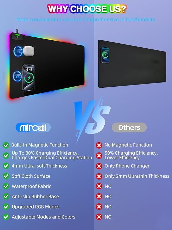 RGB Desk Mat with 15W Fast Charging, Mouse Pad Wireless Charging Large Gaming Mousepad for Desk Pad Waterproof Non-Slip