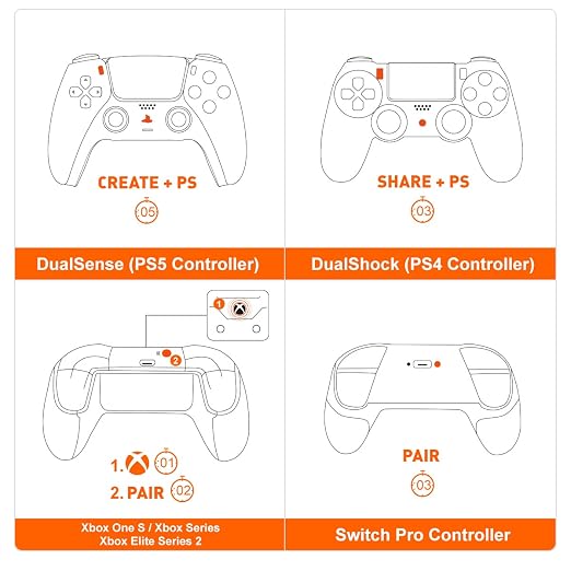 BIGBIG WON Controller Adapters, R100 Pro Wireless Adapter for Xbox One X|S Controller/Xbox Series X|S Controller/Elite Series 2/PS5/PS4/Switch Controllers Playing on PS4/Switch/PC Windows11&10(1pc)