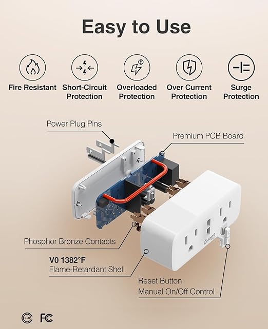 Dual Smart Plug 15A, GHome Smart Plugs Work with Alexa and Google Home, 2-in-1 Compact Smart Outlet Timer with APP Remote Control, 2.4GHz Wi-Fi Only, No Hub Required, FCC Listed, 2 Pack