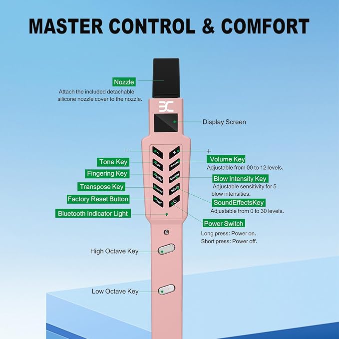 EX Electric Digital Wind Instrument, Electric Saxophone, with 12 Tones, 3 Fingering Modes, 3-Octave Range, Auto Vibrato & Transpose, Bluetooth MIDI & Rechargeable, Pink