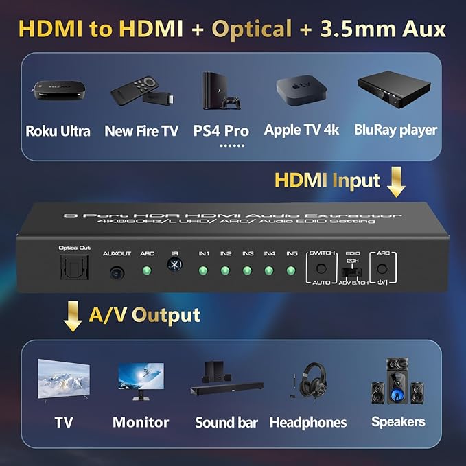 5 in 1 Out 4K@60Hz HDMI Switch Audio Extractor with Optical & 3.5mm Out, HDMI 2.0 Audio Splitter Support HDR 10, HDCP 2.2, 18Gbps, Dolby Vision Atmos, ARC, not eARC