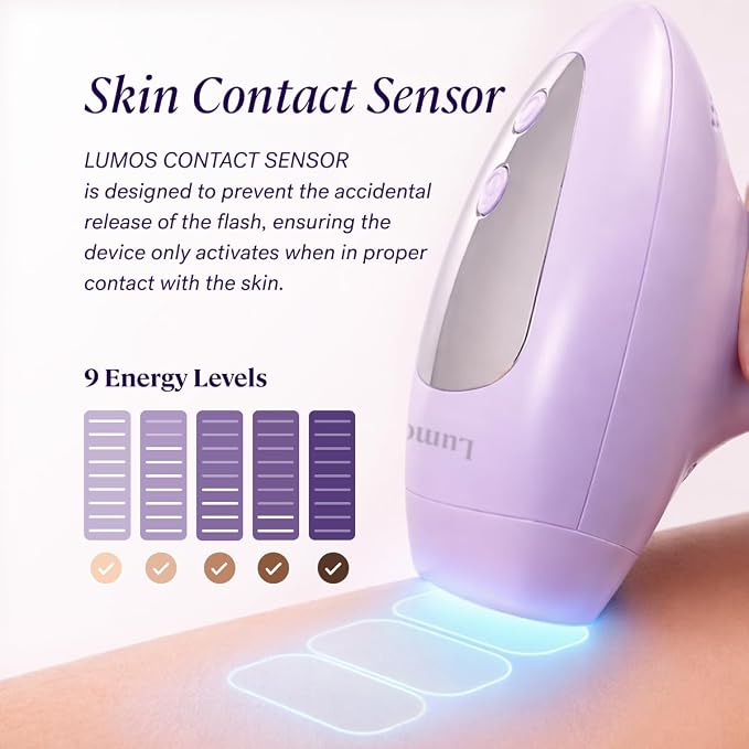 MICHAEL TODD BEAUTY - LUMOS Laser IPL Hair Removal Device for Women and Men, 50°F CoolMax Technology, 999,999 Flashes, 3 in 1 with Skin Sensor for Nearly Painless, Permanent Hair Removal