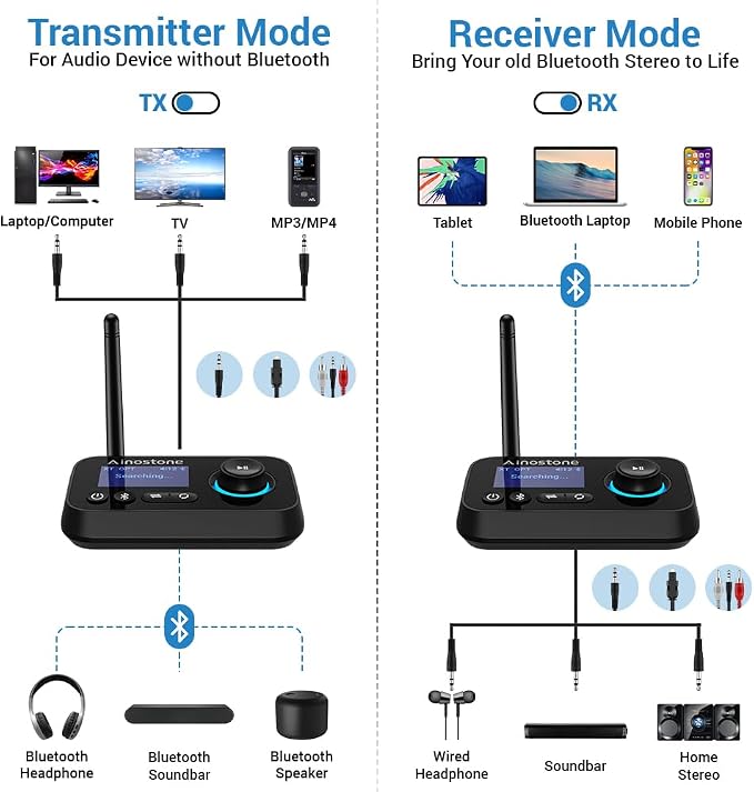 Bluetooth Transmitter Receiver 3-in-1 Bluetooth 5.3 Audio Adapter for 2 Headphones with Bypass Volume Control ON/Off Switch LCD Display 3.5mm Aux/Optical/RCA for Home Stereo TV Speaker PC