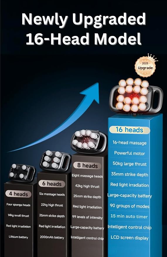 LEVILO 16 Head Massage Gun Deep Tissue – Back Massager for Pain Relief Deep Tissue - 16 Ball Massager for Back, Neck, Shoulder, Recovery - Percussion Massage Gun – Ideal Gift for Men & Women