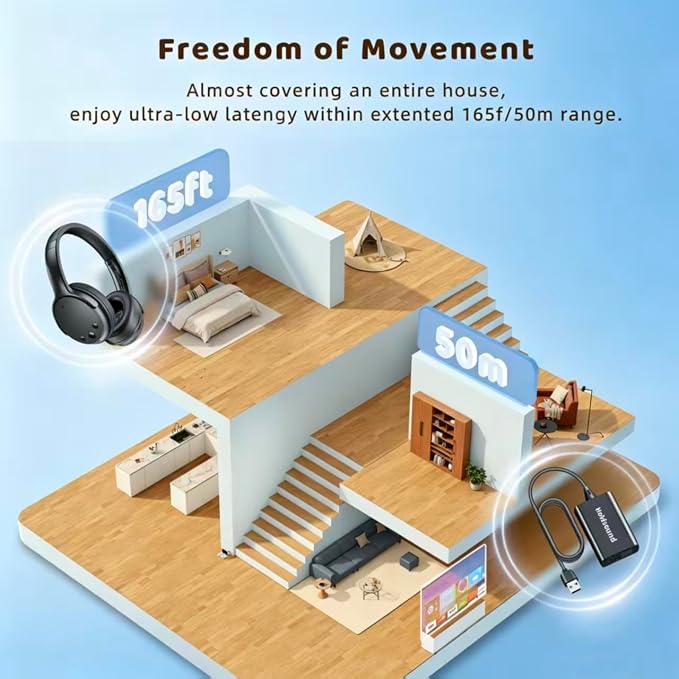 Holdsound Wireless Headphones for TV, BKM700 Over-Ear Wireless TV Headphones with Extension Transmitter, Auto-Pairing,Low Latency,165 ft Long Range, 40 Hrs Battery, Loud Clear Sound for Seniors