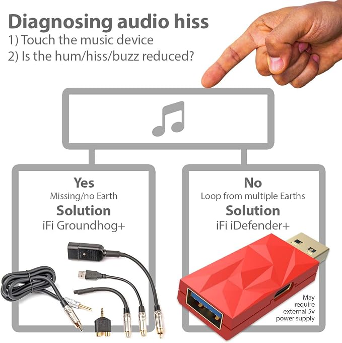 iFi iDefender+ USB Audio Ground Loop Eliminator (Type A > A)