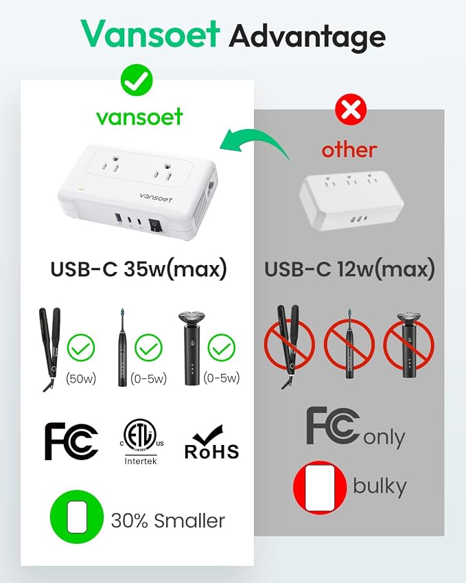 220V to 110V Converter, Voltage Converter US to Europe with 1 USB A & 2 USB C Ports Fast Charging, 2 AC Sockets and UK/AU/US/EU Worldwide Plug Adapter