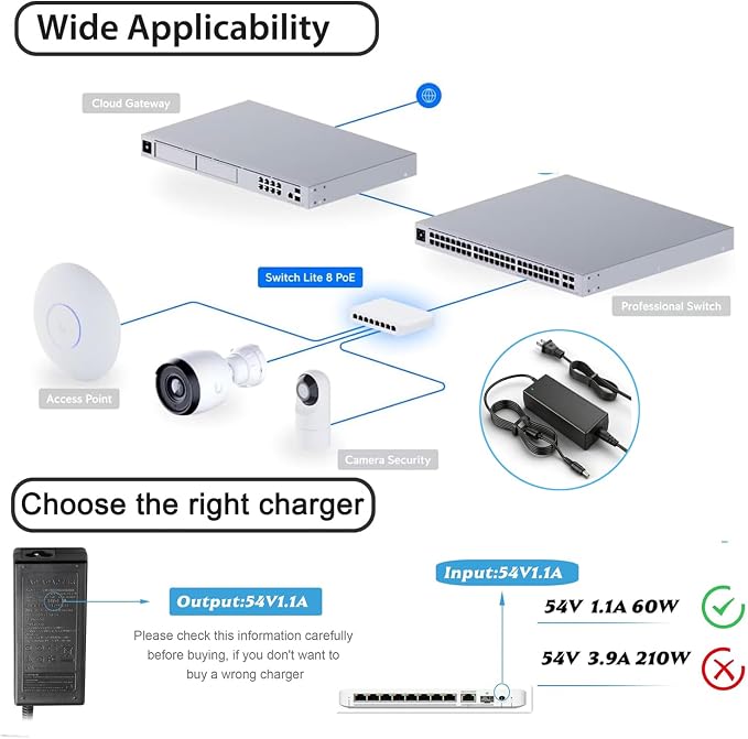 54V AC/DC Adapter Compatible with Ubiquiti Network USW-Lite-8-PoE UniFi Lite 8 PoE 8-Port Gigabit Ethernet Switch 8 Port Layer 2 USW-Ultra-60W NY-PW0L2-05401100 NYPW0L205401100 Power Supply