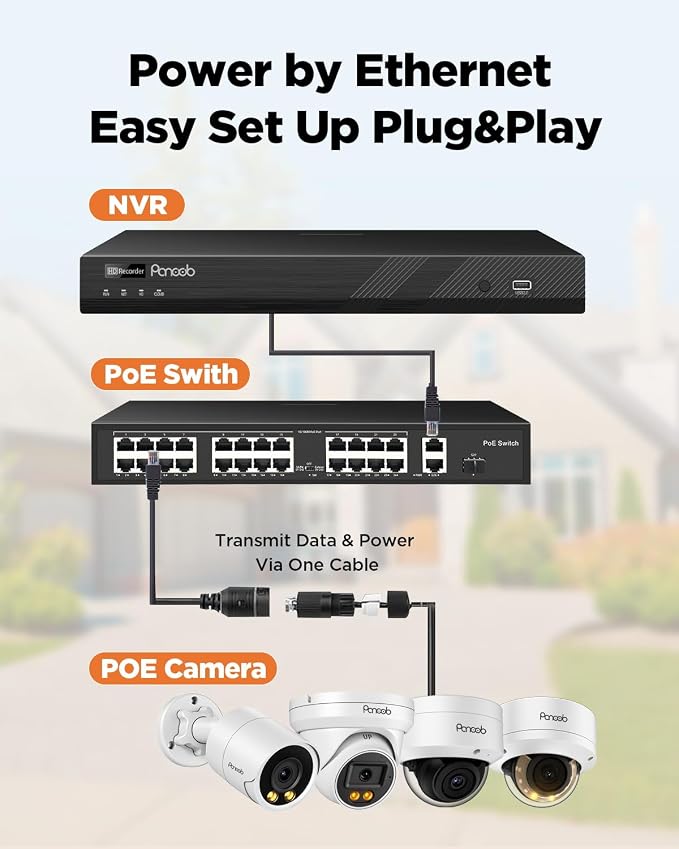 32CH H.265 Network Video Recorder, 4K 32 PoE ports NVR, Remote Access, Motion Alarm, 24/7 Recording, Smart Playback, Support 8MP/5MP/4MP/3MP PoE Cameras, Two SATA Ports Up to 16TB (without HDD)
