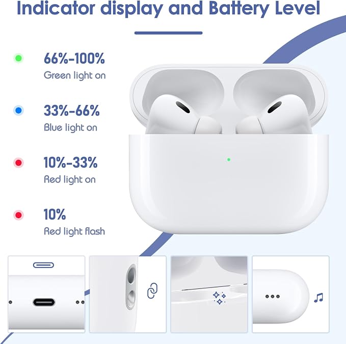 Wireless Charging Case Replacement for AirPods Pro 1st & 2nd Gen, USB-C Port with Pairing & Sync Button, Replacement Airpods Pro 2 Charging case Support Wireless Airpods pro 2 Charging case