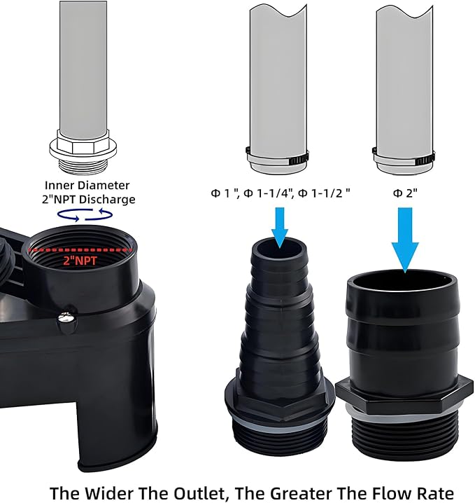Submersible Water Pump 2/3 HP Stainless Steel Sewage Pump with Timer 5500 GPH Sump Pump for Garden Irrigation,Basement,Outdoor Drainage, 2'' NPT Discharge Port,50ft Cord