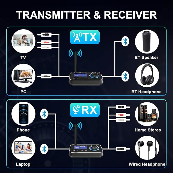 Bluetooth 5.3 Transmitter Receiver for 2 Headphones 3-in-1 Audio Adapter with Bypass Low Latency LCD Display ON/OFF Switch Volume Control Optical AUX RCA for Headphone Speaker TV Home Stereo