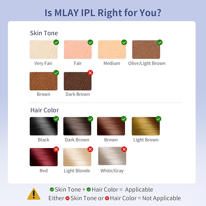 MLAY IPL Laser Hair Removal, Hair Removal Device with Ice Cooling Painless Hair Removal for Women & Men, Permanent Hair Removal at Home for Arms Armpits Face Legs Bikini Line, 5 Energy Levels, 2 Heads