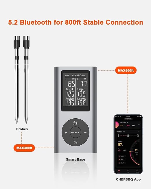 Wireless Meat Thermometer with 2 Probes & 800Ft Range - Smart Bluetooth BBQ Grill Thermometer with Standalone Base, NIST Certified ±0.5°F Accuracy
