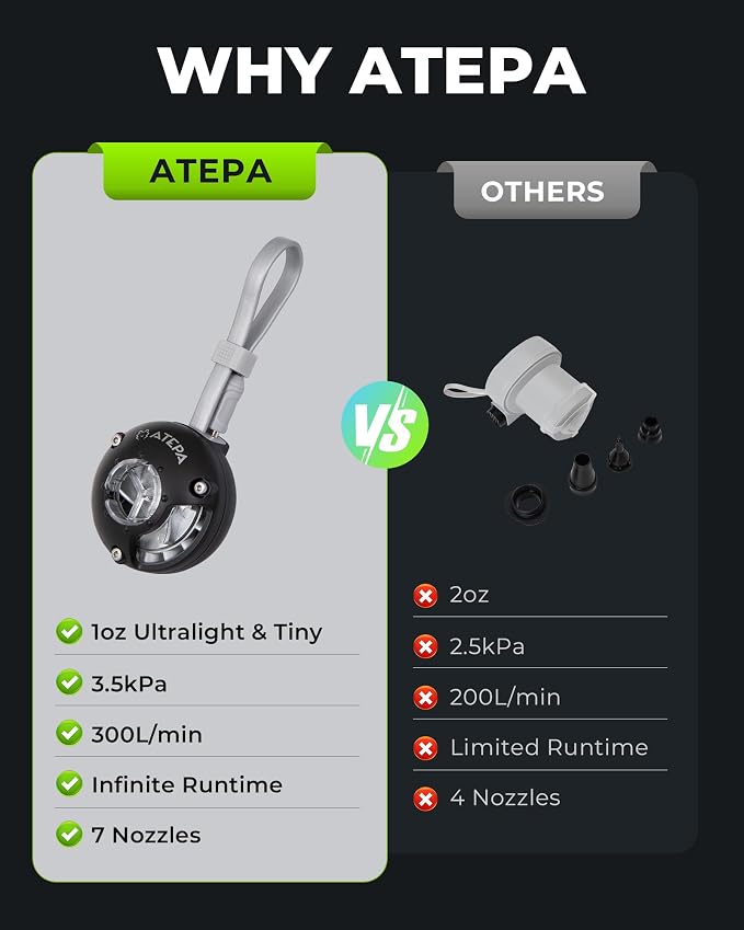 ATEPA Mini Air Pump for Inflatables, Ultra-Light 1oz Portable Air Mattress Pump with 300L/min Fast Inflate Deflate & Type-C Powered Small Air Pump & 7 Nozzles for Camping Backpacking Sleeping Pad