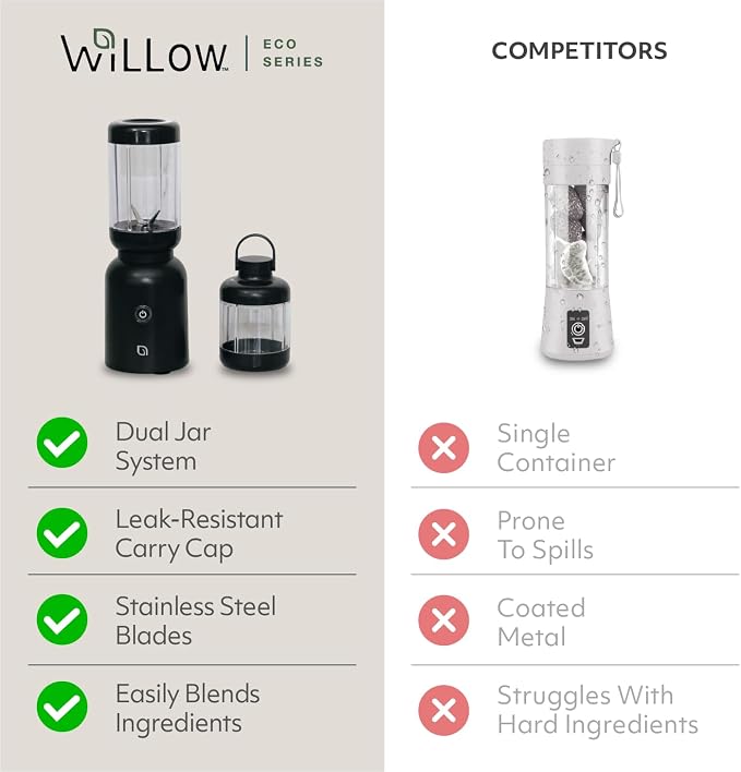 WILLOW Eco Series Warrior Blender, Compact Personal Blender for Smoothies, Shakes & Ice Crushing, One-Button-Operation Smoothie Maker, 600 Watt Base, Includes 30 OZ Cup + To-Go Cup with 2 Lids
