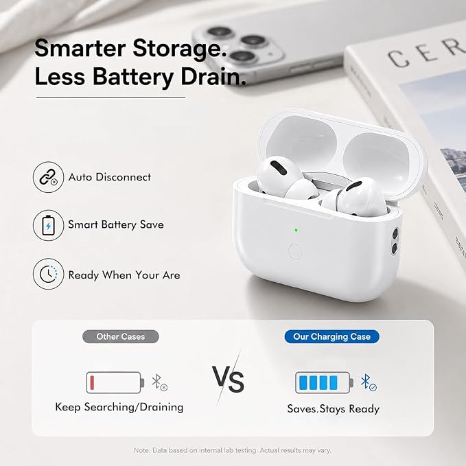 Charging Case for AirPods Pro 2 & 1 | Easy Pairing with Sync Button USB-C & Wireless Charging Case Replacement for AirPod Pro 1st & 2nd Generation