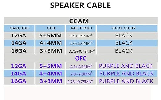 Sinus Live 16AWG OFC(Oxygen Free Copper) Speaker Wire Great use for Home Theater Speakers and Car Speakers, Purple and Black (50FT OFC)