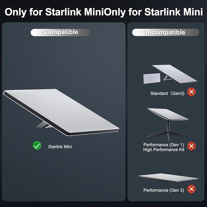 Starlink Mini Power Supply & Accessories, Official Replacement 60W AC Adapter with 5.5FT Power Cord & 6.5FT Detachable DC Cable with LED Light Indicator for Starlink Mini Dish