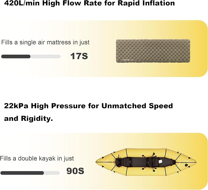Edge TurboBean 22kPa Mini High-Pressure Air Pump for Inflatables, 420L/min &130K RPM Fast Inflation and Deflation with USB-C Port, Portable Electric Pumps for Camping Mattress, Inflatable Boat etc