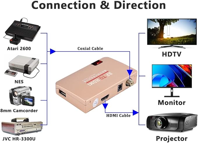 RF Demodulator Coax to HDMI UHF Modulator VHF Adapter Coaxial Converter for JVC Videodisc Betamax VCRs VHS Camcorder Video CD Player Magnavox Odyssey Atari 2600 to HDTV HD Digital Projector Monitor TV