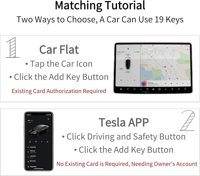 Tesla Model 2 Key Cards with Bi fold Wallet