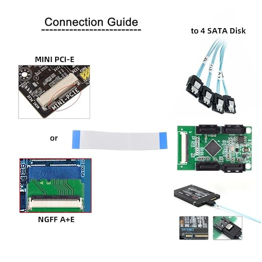ChenYang Mini PCI-E/M.2(A+E Key) to 4 SATA 3.0 Extension Card Adapter for Motherboard SATA Hard Drive Port Extension with 10cm Flat Cable