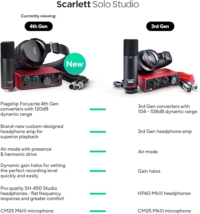 Focusrite Scarlett Solo Studio 4th Gen USB Audio Interface Bundle for the Songwriter, Guitarist or Vocalist with Condenser Microphone and Headphones for Recording, Songwriting, and Podcasting