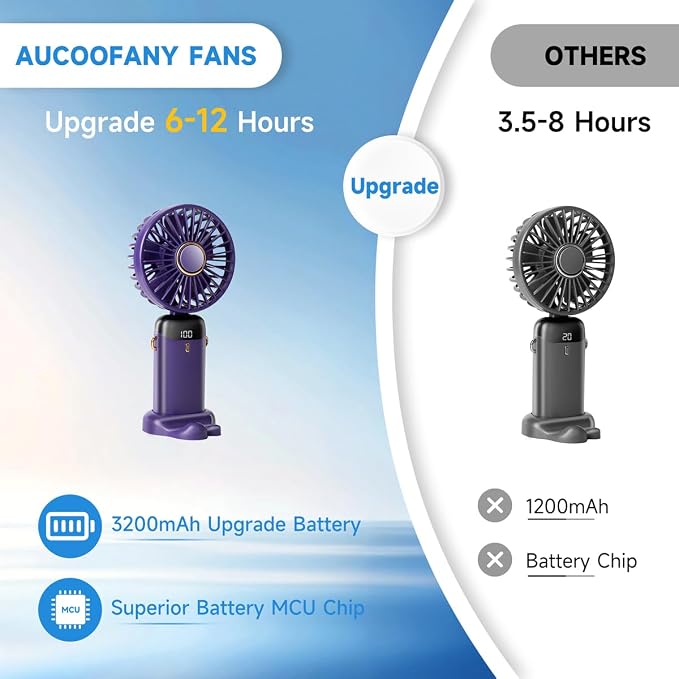 5 PCS Portable Handheld Fan, 12 hours Upgrade 3200mAh Mini Fan with Stand, 90° Foldable, 5 Speed Wind, 3 in 1 Personal Small Fans, Makeup Fans for Women (Purple, Green,Pink,Blue,White)
