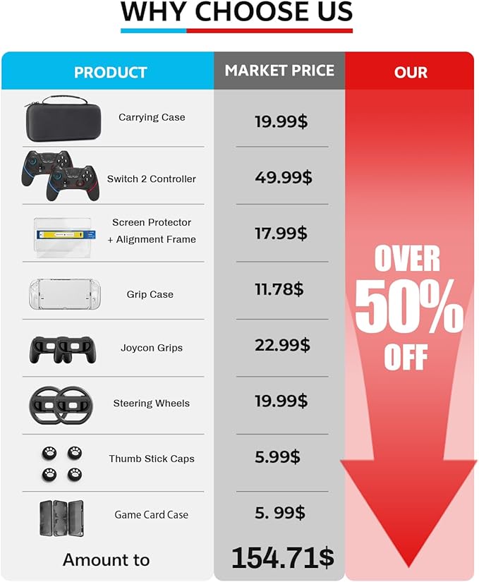 Pro Controllers Accessories Bundle for Nintendo Switch 2 18-in-1: Carrying Case, Screen Protector, Thumb Grip for Joycon, Dockable Console Protective Cover Shell, Steering Wheel, 2025 Switch2 Game Kit