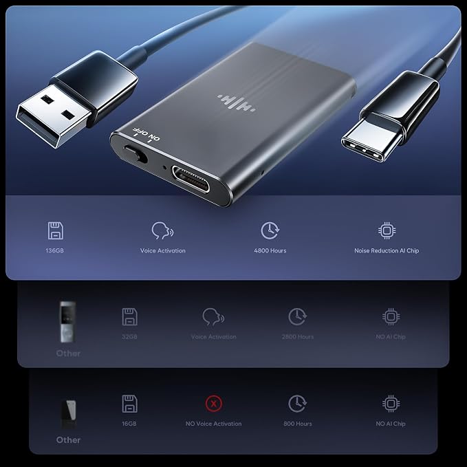 136GB Magnetic Voice Recorder - Lymorvex Voice Activated Recorder AI-Intelligent Noise Reduction, 4800 Hours Recording Device & USB-C Audio Recorder for Lectures, Meetings, Interviews