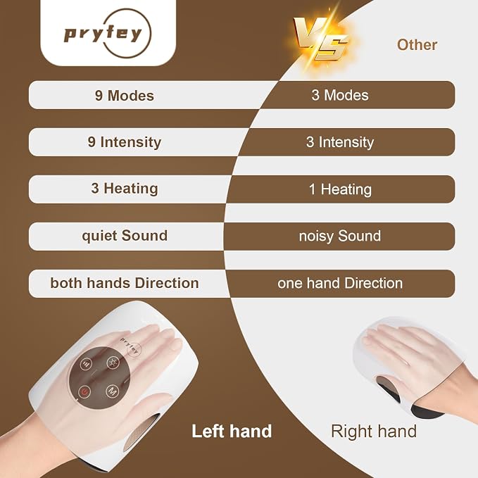 Hand Massager with Heat and Compression, Cordless Hand Massage for Arthritis Carpal Tunnel Relief, Finger Wrist Relaxation, 9 Modes 9 Intensities, Gifts for Fathers, Women Mom, White
