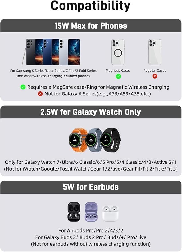 Magnetic Wireless Charger for Samsung, Aluminum Alloy 3 in 1 Charging Station for Samsung Galaxy S26 Ultra/Z Fold7/Flip7/Buds4, Qi2 Foldable Travel Watch Charger for Galaxy Watch 8/Ultra/7