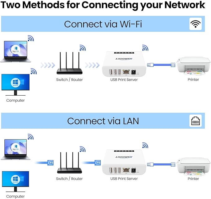 Wireless USB Server and Print Server Share USB Devices (Printer, Scanner or More) Over LAN via Ethernet or WiFi Network Easy Setup Compatible with Windows Mac and Linux Virtual USB (LK300EW)