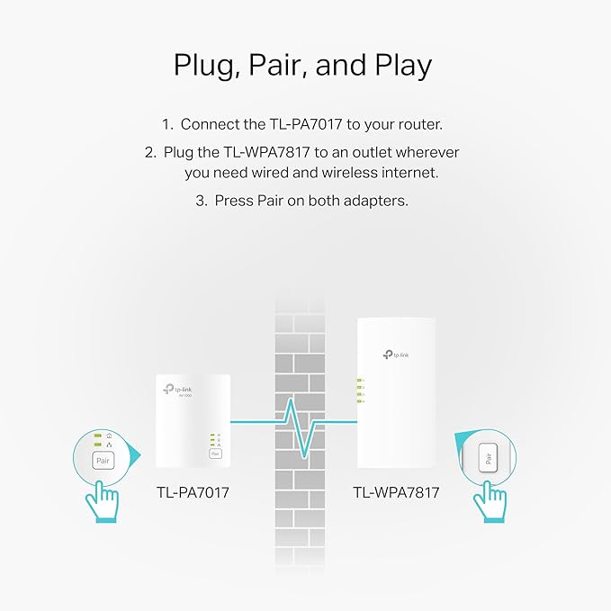 TP-Link Powerline Wi-Fi 6 Extender TL-WPA7817 KIT - Includes AV1000 Powerline Ethernet Network Adapter & AX1500 Dual-Band Wi-Fi Extender, Gigabit Port, EasyMesh,Plug, Pair, & Play, Free Expert Support