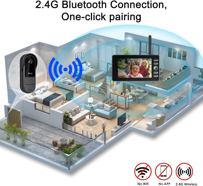 TKMARS Doorbell Camera Wireless No Subscription with Monitor for Home/Apartment, Video Doorbell 1080P No App/WiFi Needed, Intercom 2-Way Talk,Waterproof Door Bell with Recording & Night Vision