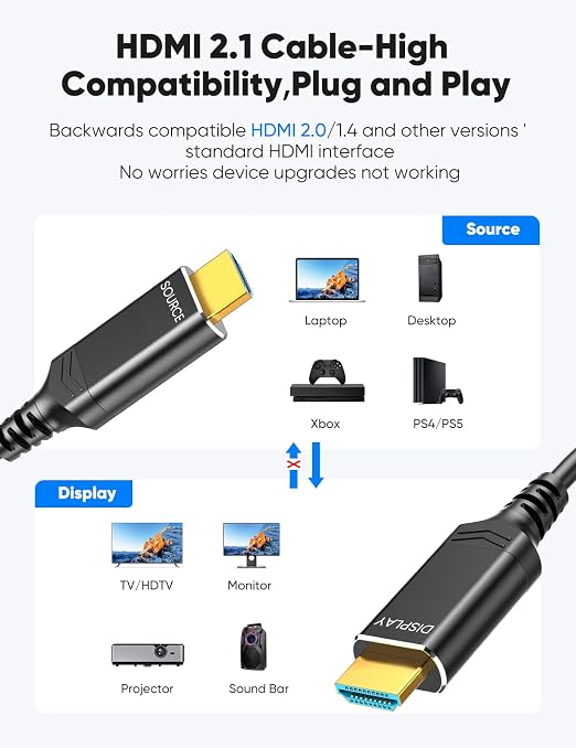 Highwings 8K 4K 120HZ 75 FT HDMI Cable Fiber Optic, Unidirectional in-Wall CL3 Rated Long HDMI 48Gbps High Speed [8K@60Hz] Dynamic HDR/eARC/HDCP 2.2&2.3/3D, Compatible for Desktop GPUs 30&40 Series