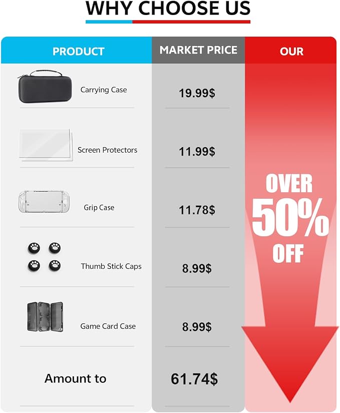 Accessories Bundle for Nintendo Switch 2, 12-in-1: Travel Carrying Case, Two Glass Screen Protectors, Thumb Grips for Joycon, Dockable Controller Console Protective Cover Shell, 2025 Switch2 Game Kit