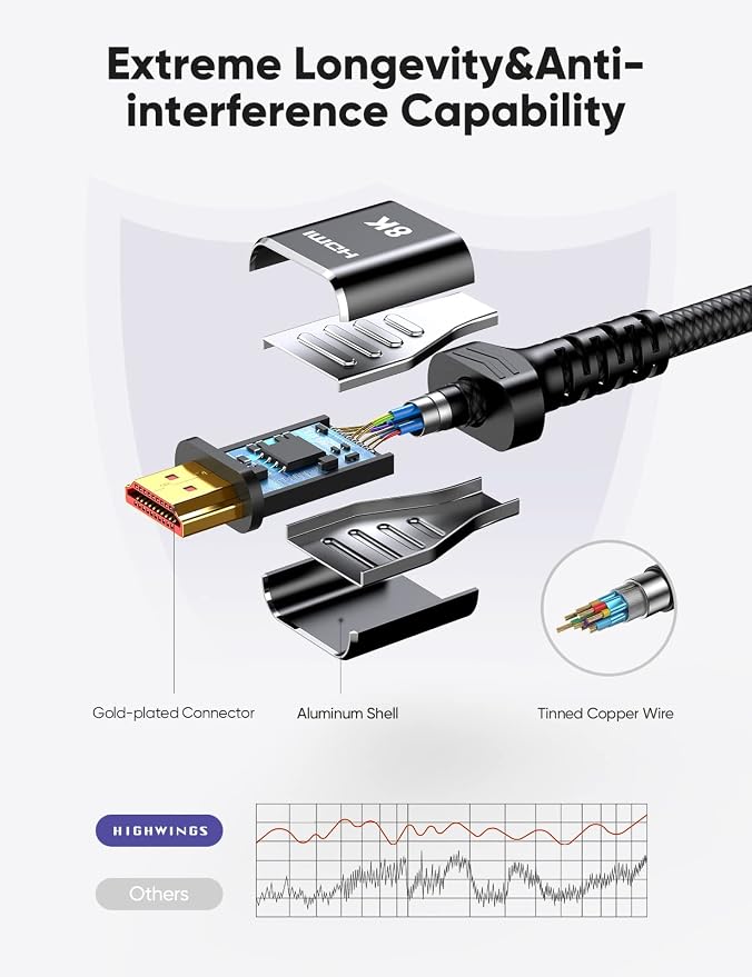 Highwings 8K HDMI 2.1 Cable 2-Pack 10FT, Slim Ultra High Speed HDMI Braided Cord-48Gbps,4K@120Hz 8K@60Hz, HDCP 2.2&2.3, Dynamic HDR,eARC,DTS:X,RTX 3090,Compatible with Roku TV/HDTV/PS5/Blu-ray