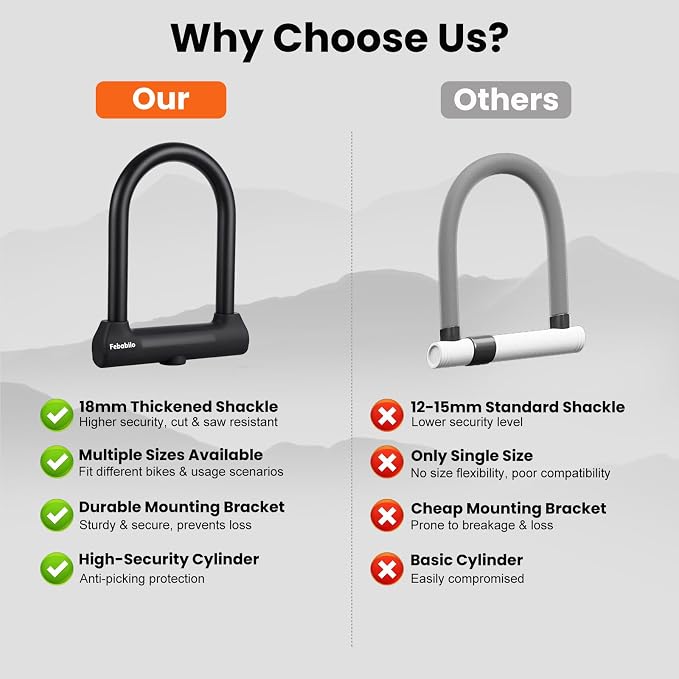 Bike Locks Heavy Duty Anti Theft,18mm Shackle High Security Bicycle U Lock with 2 Keys and Sturdy Mounting Bracket, Perfect for Electric Bike, Scooter, Motorcycle (Only U Lock, Large)