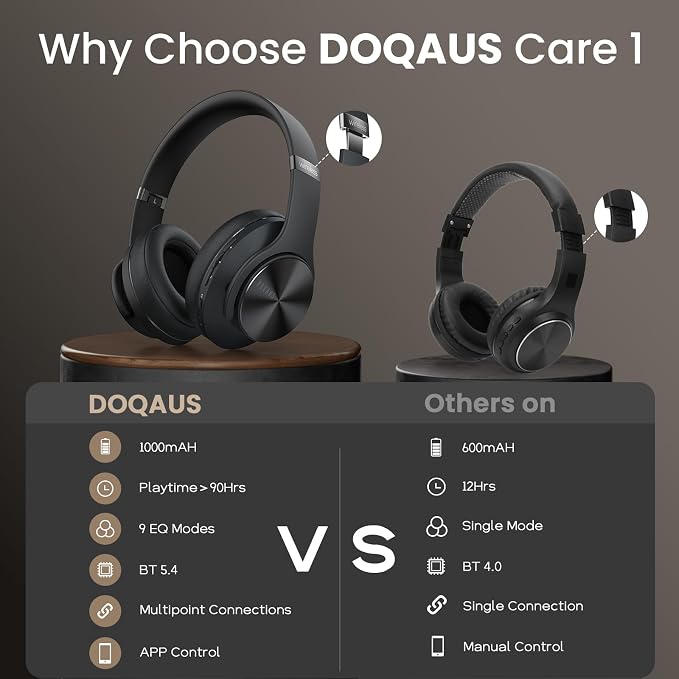 DOQAUS Bluetooth Headphones Over Ear, 90H Playtime Wireless Headphones with App Control, 9 EQ, Deep Bass, HiFi Stereo Sound, Headset for Travel Commute Gym and Study, Foldable Memory Foam