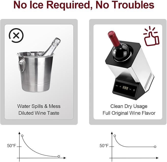 Electric Wine Chiller Single Bottle, Adjustable 41-64°F Fits 750ml Bottles | Iceless & portable design, supports 24-hour use. Suitable for home bar, gatherings, countertop and holiday gift