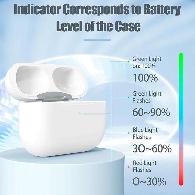 Wireless Charging Case for AirPods Pro 1/2 USB C Prot with Bluetooth Button，Replacement Charger Cases Compatible with AirPod Pro 1st / 2nd Gen Charger Case Type-c