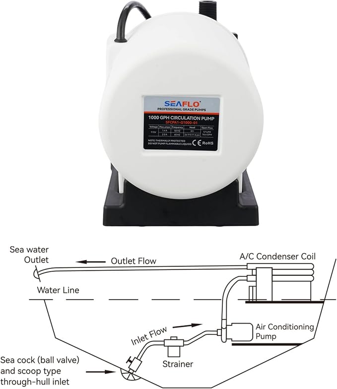 SEAFLO 1000 GPH Air Conditioning Pump 115V Marine AC 16.6 GPM Magnetic Drive Circulation for Systems up to 45000 BTU 26.9 ft Head Continuous Duty HVAC Pump 4-Year Warranty