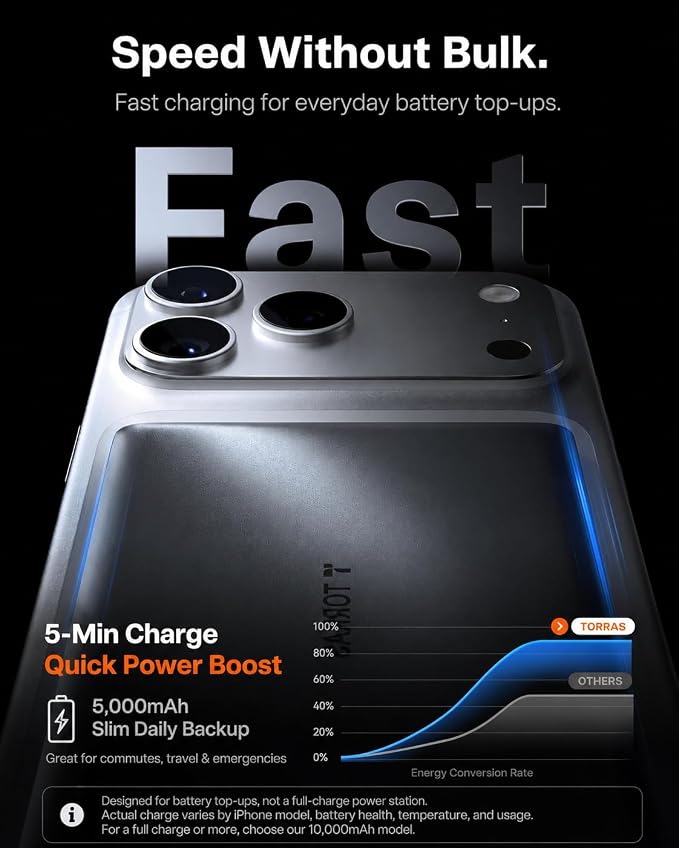 TORRAS MiniMag 5000mAh Magnetic Power Bank, Ultra-Slim 0.3in MagSafe-Compatible Wireless Charger, 18W USB-C Fast Charging Battery Pack for Daily Commute & EDC, Fits iPhone 17/16/15/14/13/12, Gray